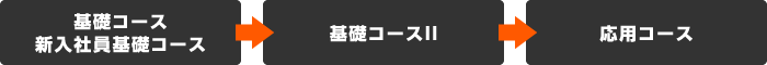 発展性と柔軟性