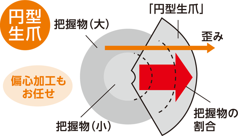 円型生爪の場合