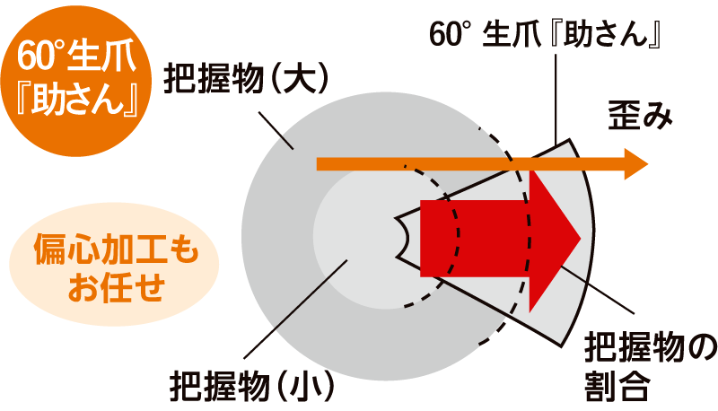 円型生爪の場合