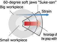 60-degree soft jaws "Suke-san"